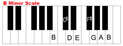 B minor scale on piano (keyboard).