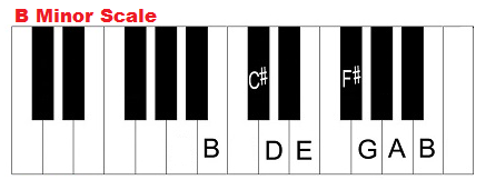 B minor scale, piano