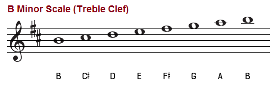 B minor scale, treble clef