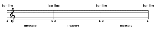 bar lines and measures