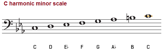 C harmonic minor scale, bass clef