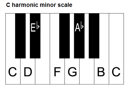 c harmonic minor scale, piano
