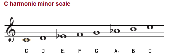 C harmonic minor scale, treble clef