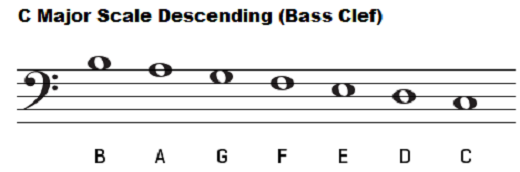 C major scale, bass clef
