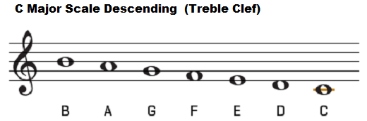 C major scale, treble clef