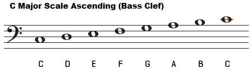 C major scale, bass clef
