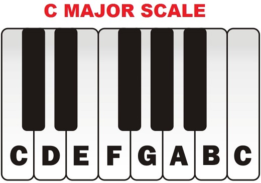 C major scale on piano
