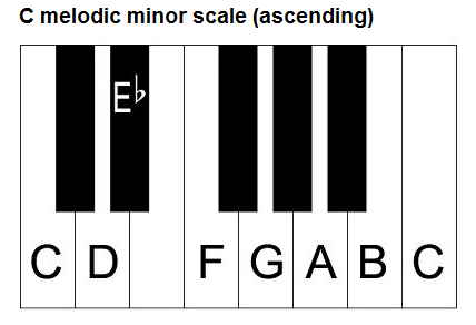 C melodic minor scale, piano