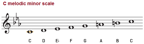C melodic minor scale, treble clef