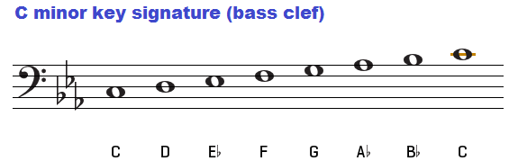 C minor key signature on bass clef.