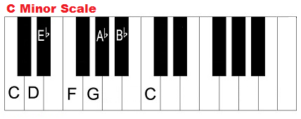 C minor scale on piano (keyboard).