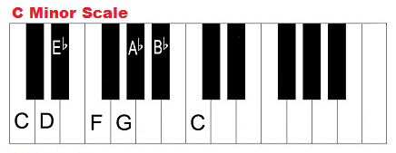 C minor scale, piano