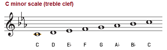 C minor scale, treble clef