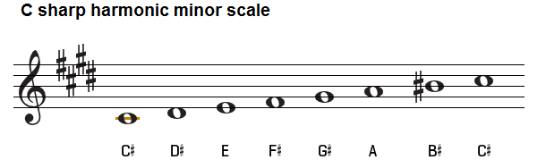 C sharp harmonic minor scale, treble clef