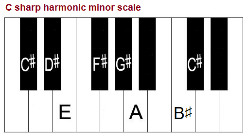 C sharp harmonic minor scale, piano