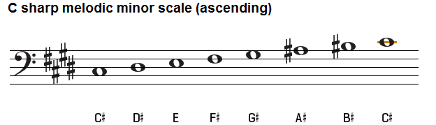 c sharp melodic minor scale, bass clef
