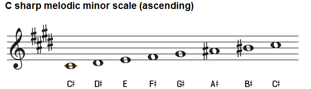 c sharp melodic minor scale, treble clef