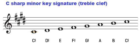 C sharp minor key signature on treble clef.
