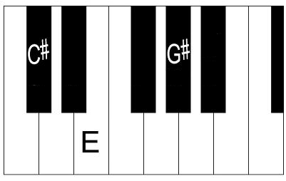 c sharp minor piano chord