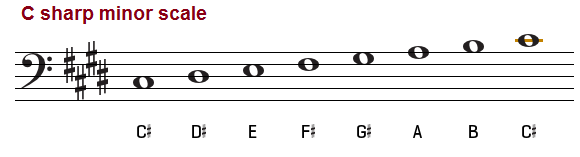 C sharp minor scale, bass clef
