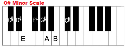 C sharp minor scale, piano