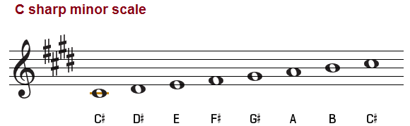 C sharp minor scale, treble clef