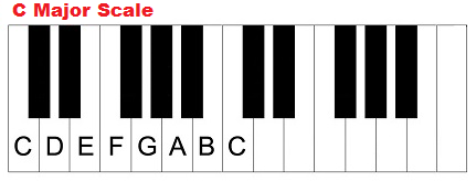 C major scale on piano.