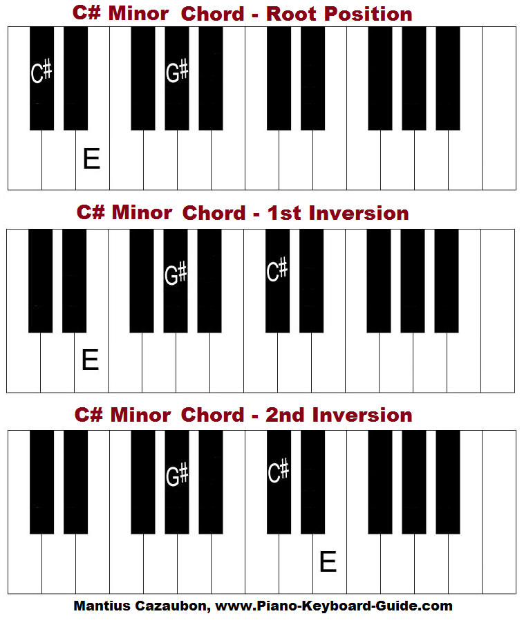 c sharp minor chord, piano