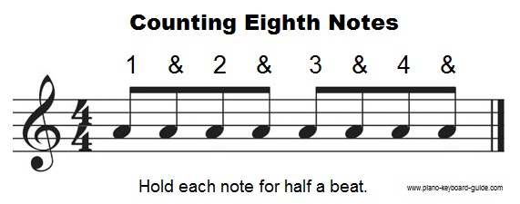 Counting eighth notes.