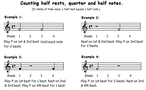 Counting half rests and notes.