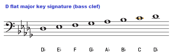D flat major key signature on bass clef.