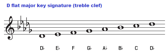 D flat major key signature on treble clef.