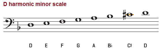 D harmonic minor scale on bass clef.