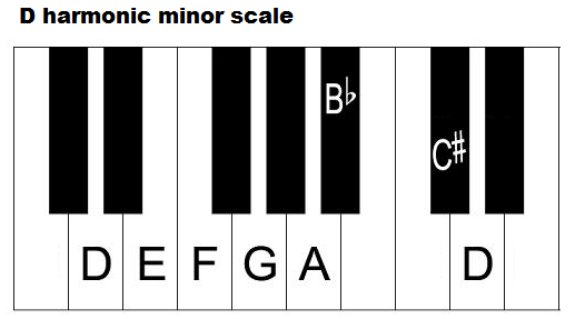 D harmonic minor scale on piano.
