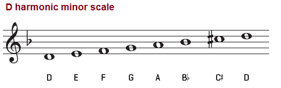 D harmonic minor scale on treble clef.