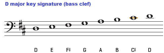 D major key signature on bass clef.