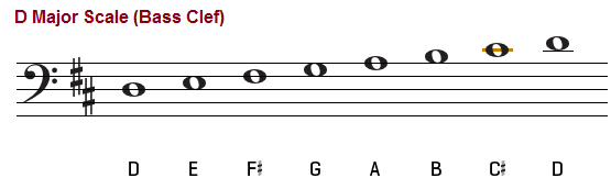D major scale, bass clef