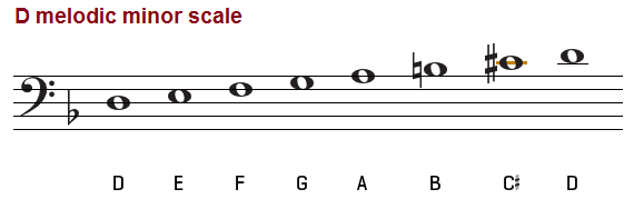 D melodic minor scale on bass clef.