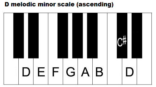 D melodic minor scale on piano.