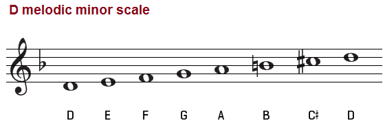 D melodic minor scale on treble clef.