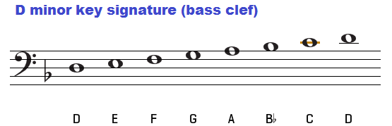 D minor key signature on bass clef.