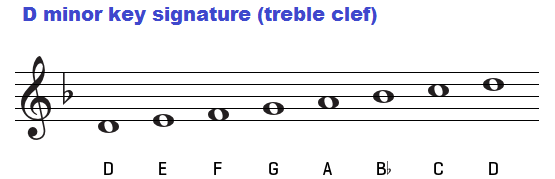 D minor key signature on treble clef.