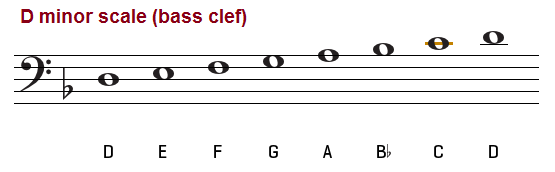 D minor scale on the bass clef.