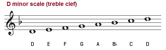D minor scale on the treble clef.