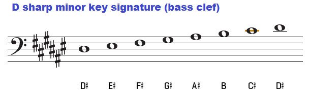 D sharp minor key signature on bass clef.