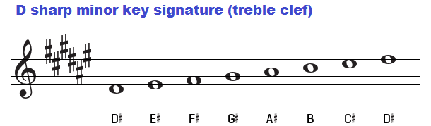 D sharp minor key signature on treble clef.