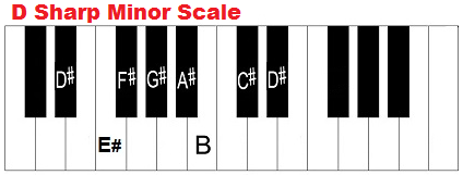 D sharp minor sacle on piano.