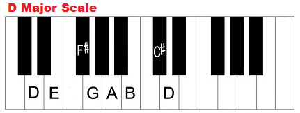 D major scale on piano