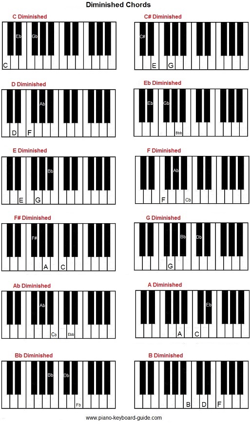 diminished chords on piano (keyboard)