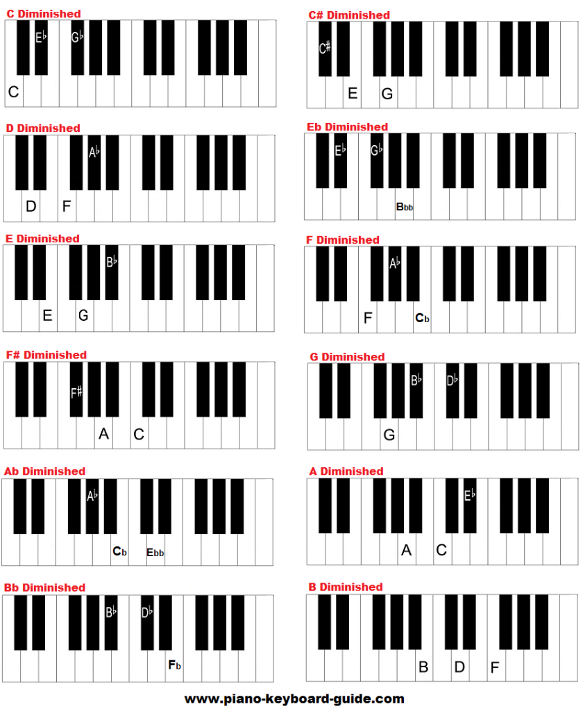 free diminished piano chords chart